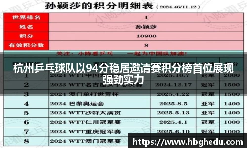 杭州乒乓球队以94分稳居邀请赛积分榜首位展现强劲实力
