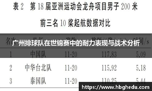 广州排球队在世锦赛中的耐力表现与战术分析